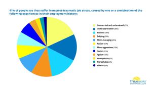 PTJS Pie Chart