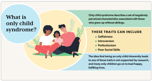 Infographic explaining what only child syndrome is