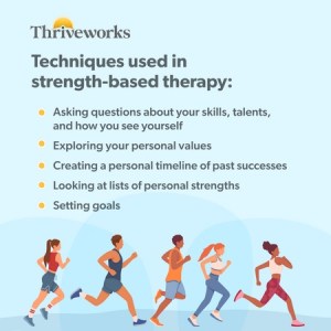Techniques used in strength-based therapy include asking the client questions about themself, exploring their values, creating a timeline of past successes, listing personal strengths, and setting goals