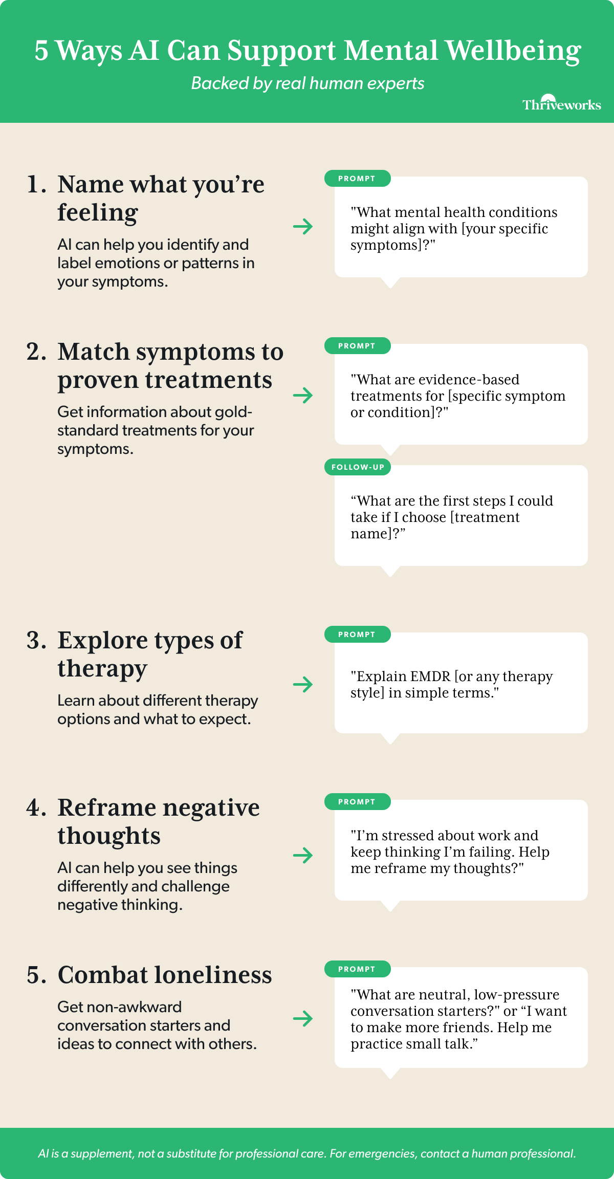 AI and Mental Health: 5 Ways AI Trucly Can Support Mental Well-being