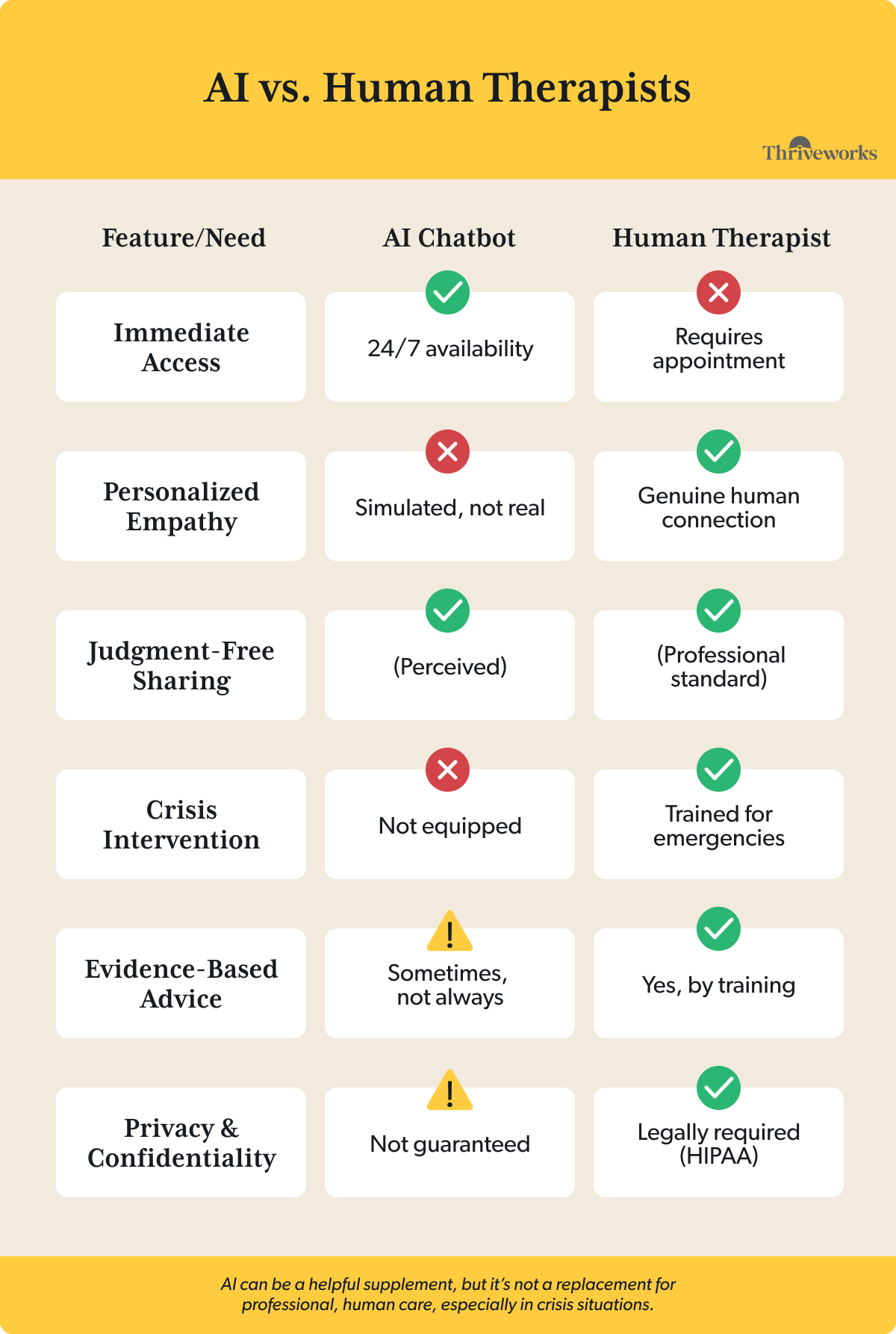 AI Therapy vs. Human Therapy Comparison Chart